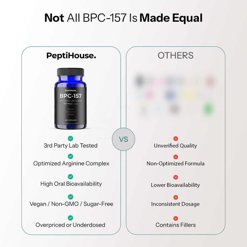 BPC-157 Body Protection Compound